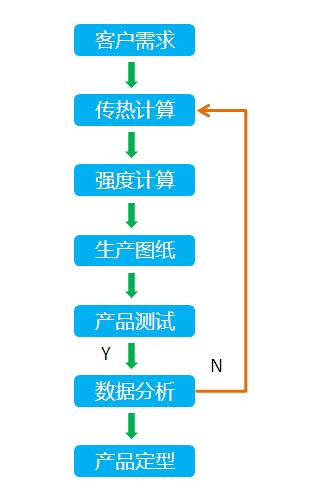 聯(lián)合優(yōu)勢(shì) 以協(xié)同之力驅(qū)動(dòng)產(chǎn)品技術(shù)開發(fā)與選型